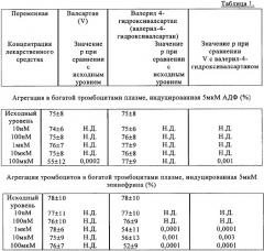 Применение валсартана или его метаболита для ингибирования агрегации тромбоцитов (патент 2334512)