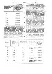 Способ получения комплексного микроэлементного удобрения длительного действия (патент 998451)