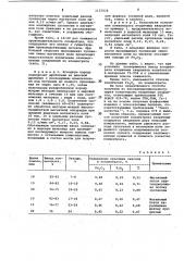 Способ получения концентрата вторичных кварцитов (патент 1127634)