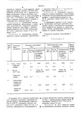 Способ пропитки монодисперсных тонкопористых гранул (патент 524767)