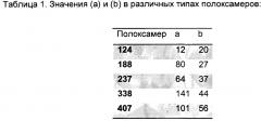 Композиция для местного лечения ран (патент 2653488)