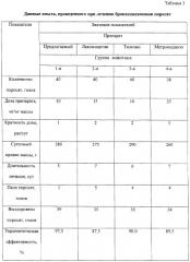 Препарат для лечения бактериальных и/или протозойных инфекций животных (патент 2295332)
