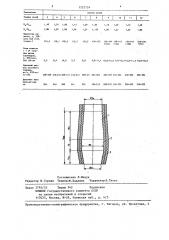 Шахтная печь (патент 1332124)