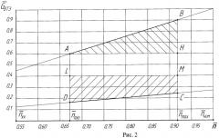 Способ работы бортовой водотопливной системы двигателя внутреннего сгорания (патент 2470176)