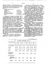 Суспензия для изготовления литейных керамических форм по удаляемым моделям (патент 759198)