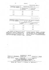 Способ приготовления пластифицирующей добавки для бетонной смеси (патент 1024435)