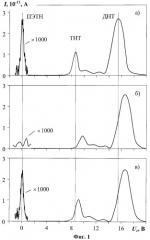 Способ разделения и регистрации ионов в газе (патент 2437088)