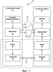 Импульсно-кодовая модуляция с квантованием при кодировании видеоинформации (патент 2578724)