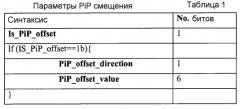 Генерирование трехмерного видеосигнала (патент 2566968)