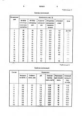 Композиция для нанесения покрытий электроосаждением (патент 1825809)