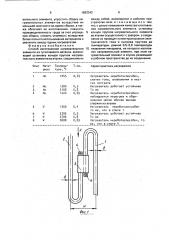 Способ изготовления нагревательного элемента из тугоплавкого металла (патент 1693342)