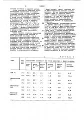 Способ отбора многолетних злаковых трав на качество корма (патент 1103827)