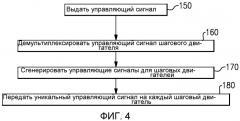 Контроллер шагового двигателя (патент 2531360)