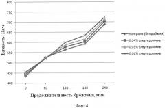 Способ производства хлебобулочных изделий (патент 2524071)