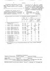 Абсорбент для очистки газа от сероводорода и меркаптанов (патент 1583152)