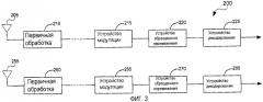 Итерационная оценка канала и помех для ofdma с помощью выделенных пилотных тональных сигналов (патент 2343641)