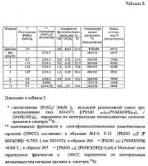 Способ получения полиорганосилоксанов на основе органоалкоксисиланов (патент 2563037)