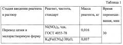 Способ иммобилизации жидких высокосолевых радиоактивных отходов (патент 2645737)