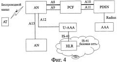 Способ осуществления аутентификации услуг высокоскоростной передачи пакетных данных (патент 2321972)
