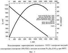 Катодный материал для тотэ на основе медь-содержащих слоистых перовскитоподобных оксидов (патент 2550816)