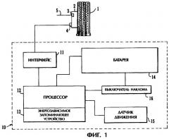 Контроль состояния тормозной системы (патент 2284274)