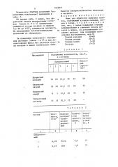 Флюс для обработки цинковых сплавов (патент 1454871)