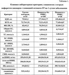 Способ прогнозирования ранней постинфарктной стенокардии у пациентов с острым инфарктом миокарда с подъемом сегмента st в госпитальном периоде (патент 2543356)