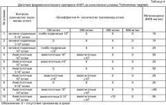 Лекарственное средство, обладающее противопротозойной активностью в отношении trichomonas vaginalis в модельной системе in vitro (патент 2366442)