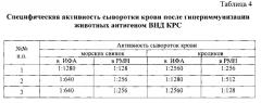 Штамм вируса нодулярного дерматита крупного рогатого скота dermatitis nodularis bovum, рода capripoxvirus для изготовления биопрепаратов для диагностики и специфической профилактики нодулярного дерматита крупного рогатого скота (патент 2606254)