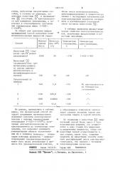 Способ получения олигоорганосилоксанов (патент 1081179)