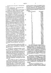 Генератор псевдослучайных чисел (патент 1684914)