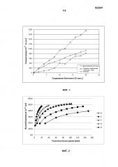 Регенерируемый ионообменный материал для снижения количества co2 (патент 2609167)
