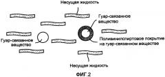 Способы и составы для тепловой обработки трубопровода, используемого для добычи или транспортировки углеводорода, для облегчения удаления отложений твердых парафинов (патент 2383716)