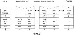 Идентификация однонаправленного радиоканала для транзитного автосоединения и ретрансляции в расширенном lte (патент 2508611)