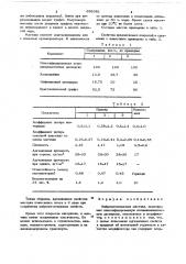 Вибропоглощающая мастика (патент 685681)