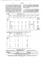 Способ получения сложного удобрения (патент 1680679)