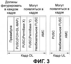 Способ размещения управляющей информации в системе беспроводной связи (патент 2451395)