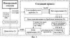 Устройство для воспроизведения угловой скорости (мера угловой скорости) на основе многозначной голографической меры плоского угла (патент 2429490)