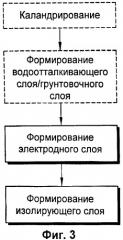 Гибкая печатная проводящая ткань и способ ее изготовления (патент 2449069)