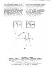 Способ измерения скоса легкой оси анизотропии магнитной пленки на цилиндрической подложке (патент 636564)