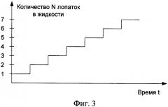 Вибрационный уровнемер жидкости (патент 2335741)