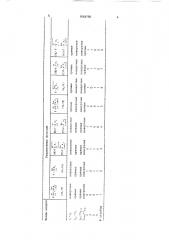 Модуль логического устройства (патент 1684790)