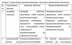 Оптический биосенсор необратимых ингибиторов холинэстеразы в воздухе (патент 2654294)