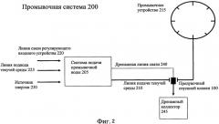 Продувочный спускной клапан для регулирования потока текучей среды, промывочная система, детекторное устройство промывочного цикла и способ выполнения промывочного цикла (патент 2391526)