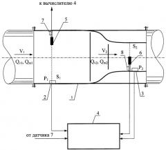 Способ измерения расхода текучих сред и устройство для его осуществления (патент 2247327)