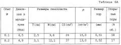 Полиолефиновый пенопласт, используемый для звуко- и теплоизоляции (патент 2254347)