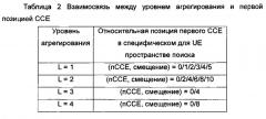 Способ инструктирования о конфигурации сигнализации обратной связи для передачи информации о состоянии канала (csi) и базовая станция (патент 2622396)