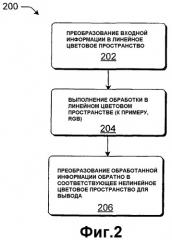 Обработка изображений с помощью линейных параметров светоустановки и других усовершенствований обработки изображений (патент 2402811)