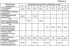 Теплоизоляционное, антикоррозионное и звукопоглощающее покрытие и способ его получения (патент 2533493)