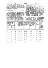 Устройство для электрохимической обработки воды (патент 1428707)